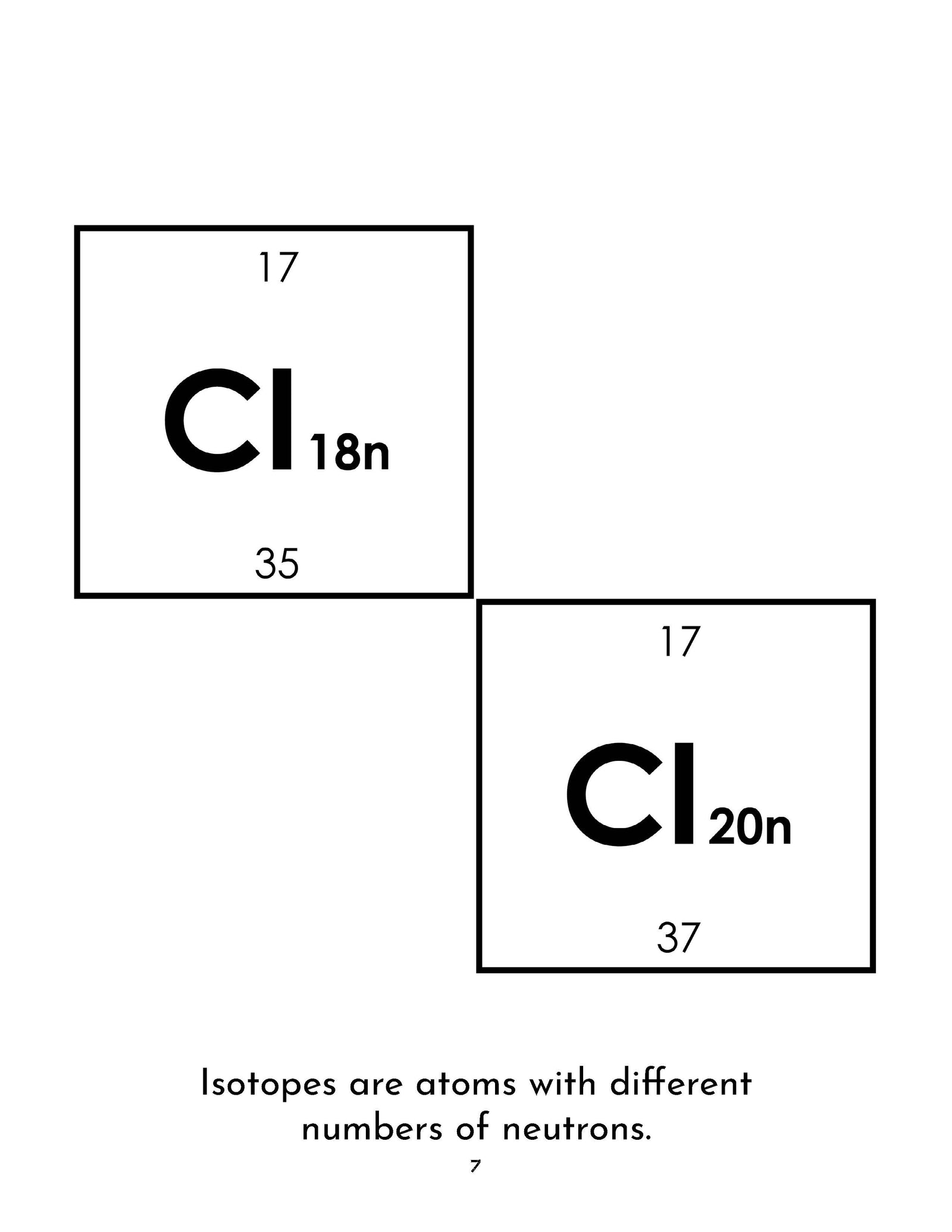 Grammar Stage Coloring Pages for Chemistry