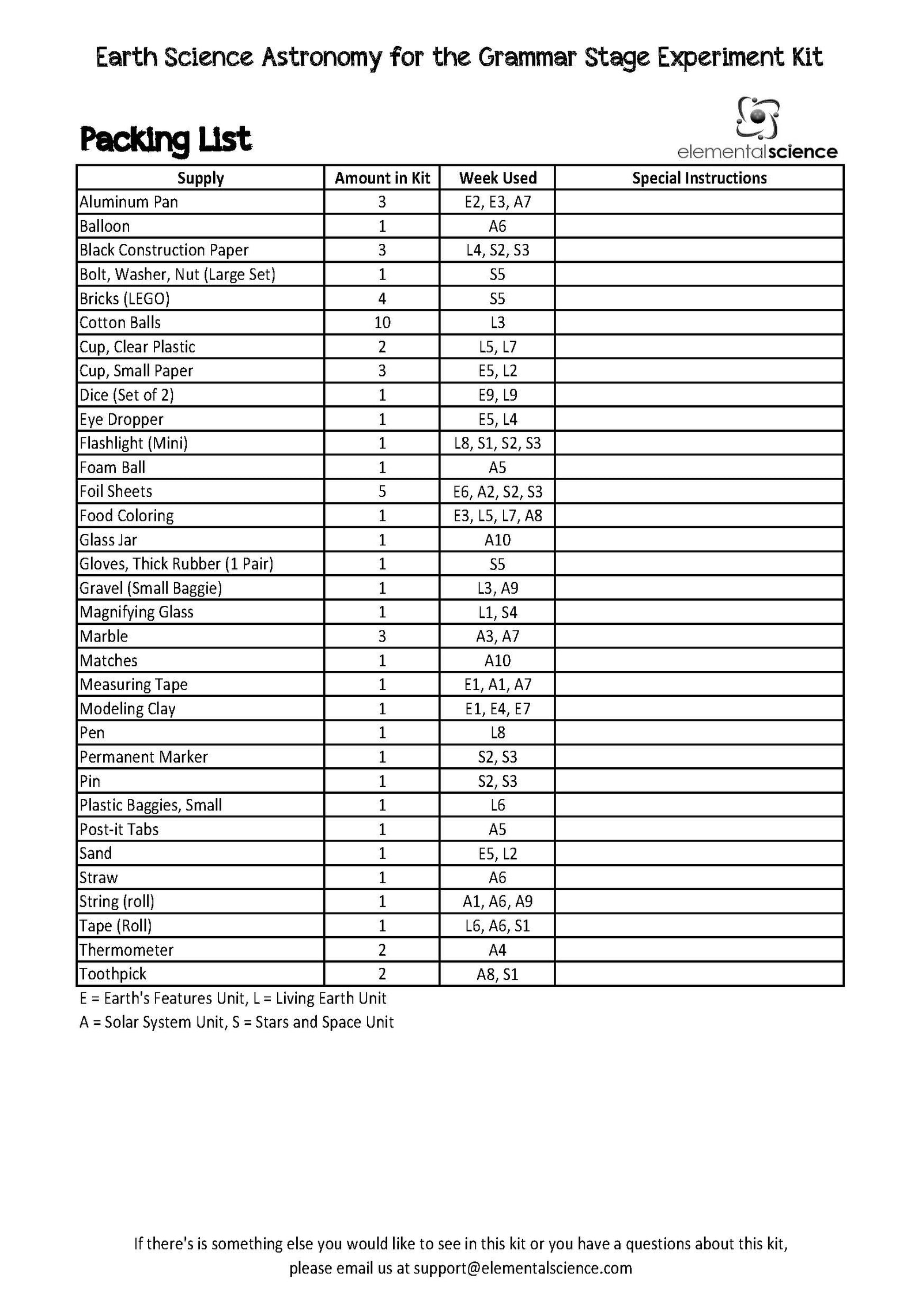 Earth Science & Astronomy for the Grammar Stage Experiment Kit