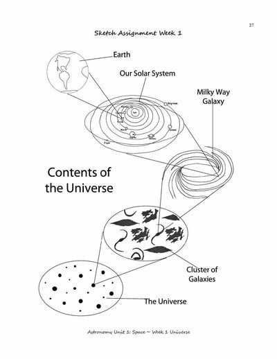 Classic - Earth Science & Astronomy For The Logic Stage Teacher Guide