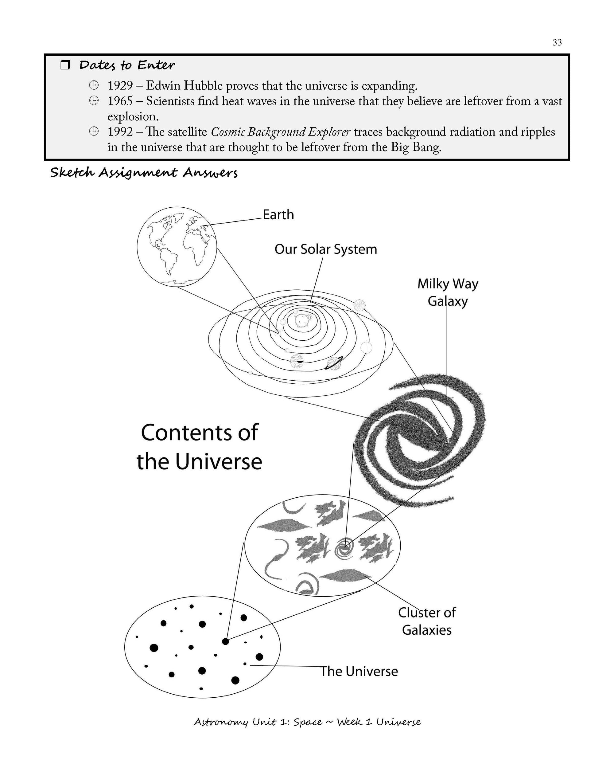 Earth Science & Astronomy for the Logic Stage Teacher Guide (3rd Edition)