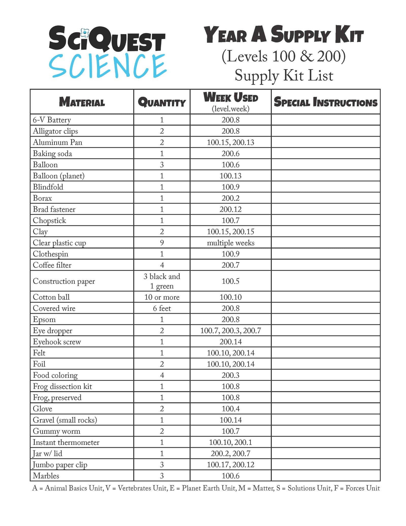 The SciQuest Science Year A Experiment Kit (Covers Level 100 & 200)