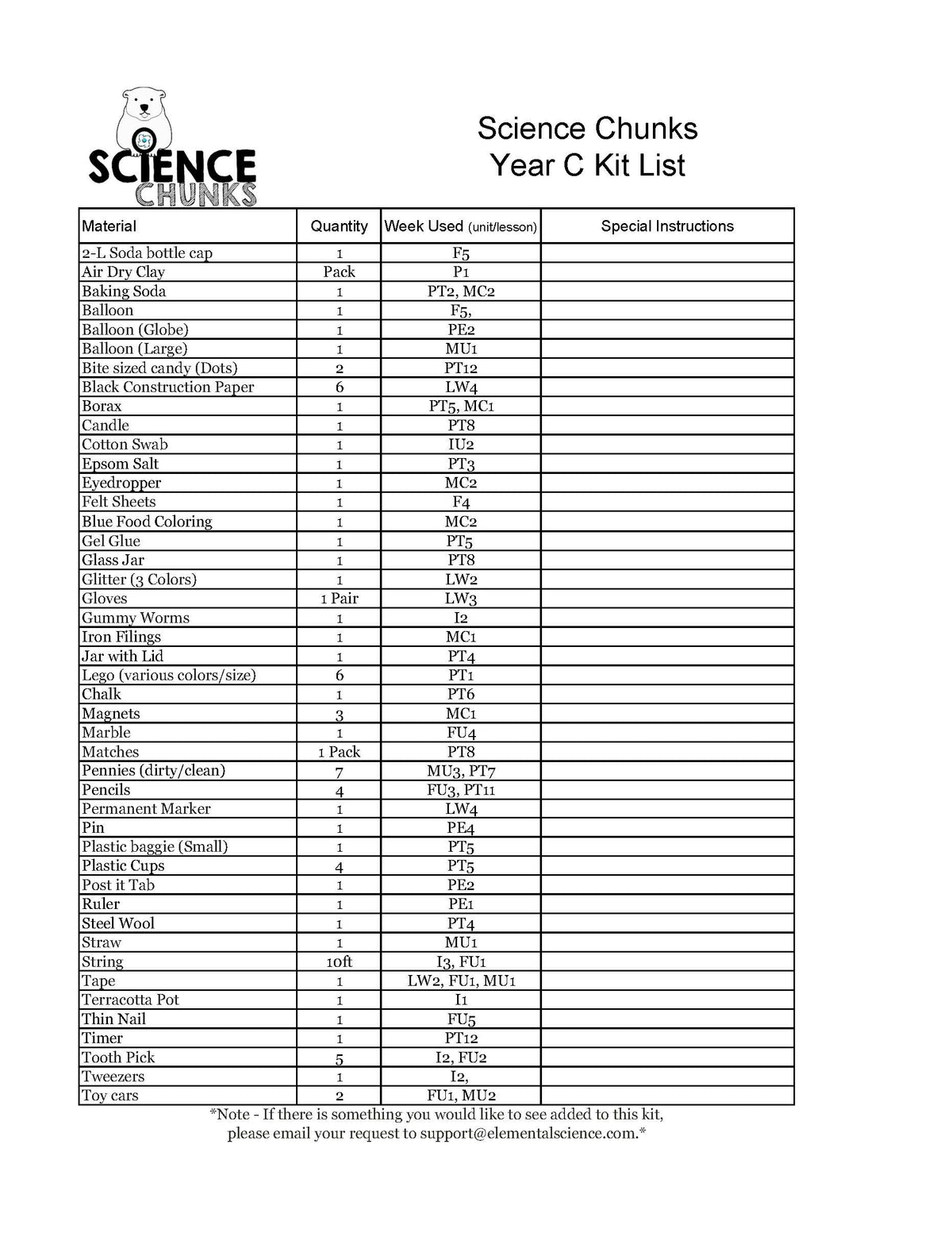Science Inventory Checklist Science Chunks Year C Supply Kit | Elemental Science