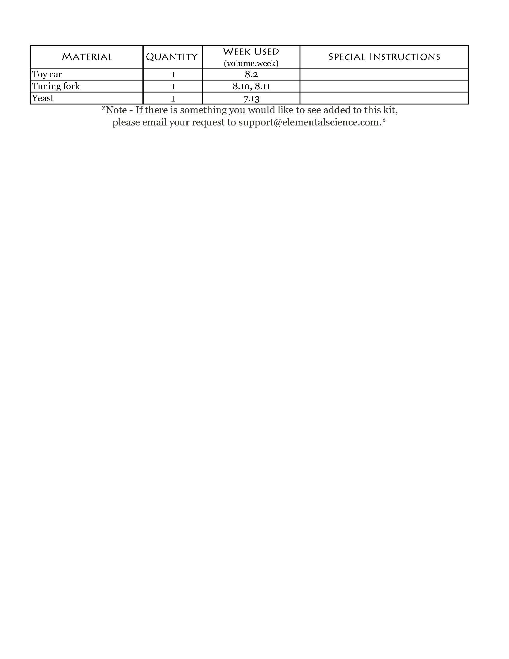 The Sassafras Science Adventures Year 4 Experiment Kit (Covers Vol. 7 & 8)