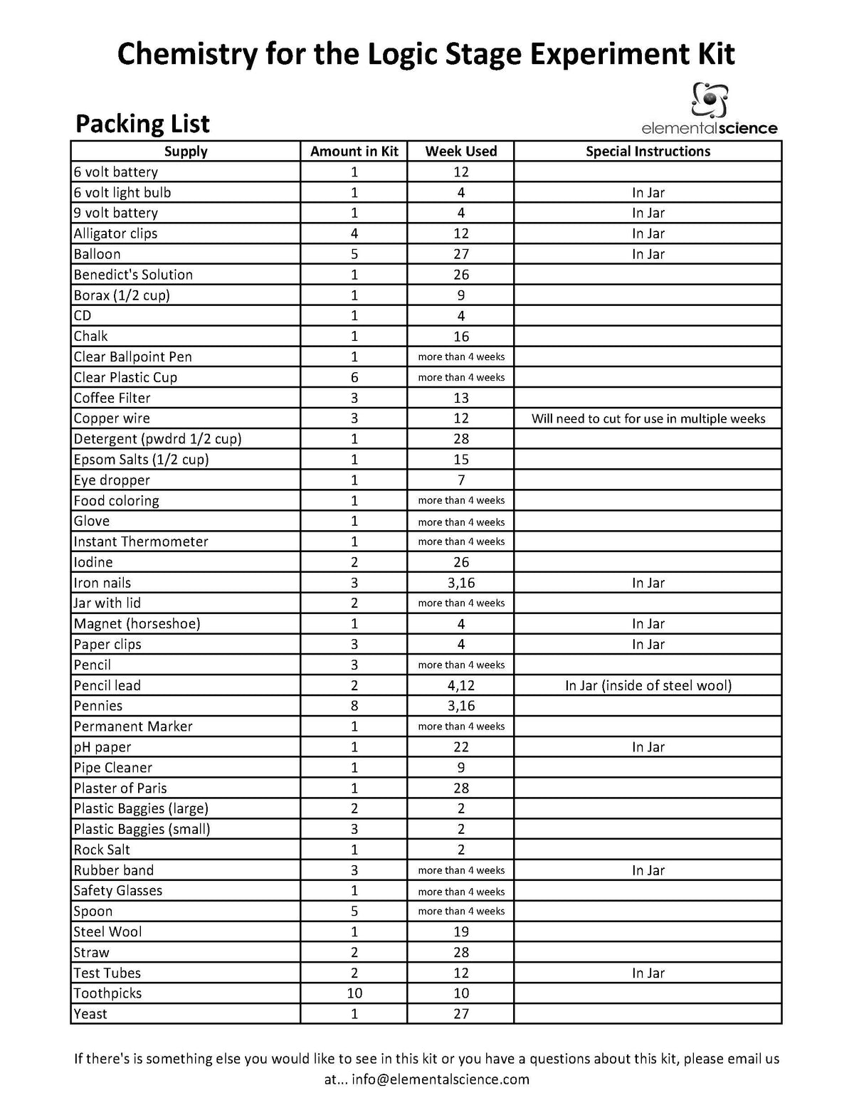 Chemistry for the Logic Stage Experiment Kit