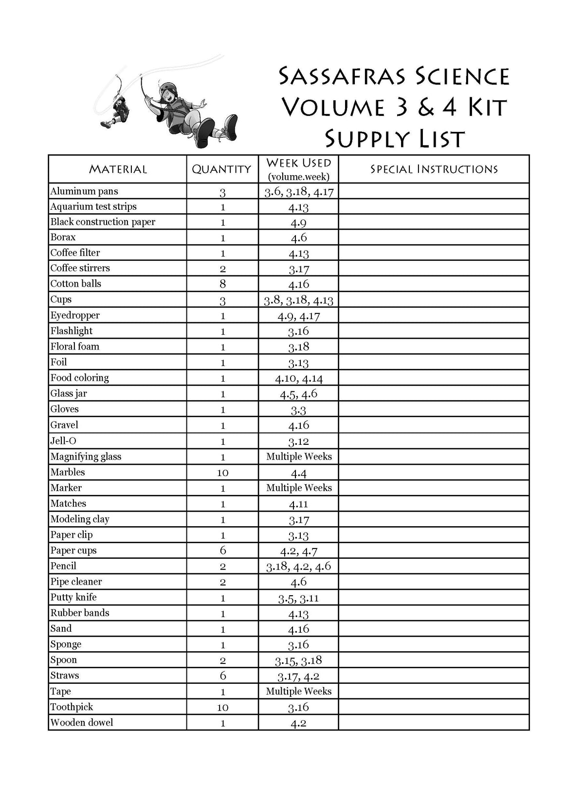 The Sassafras Science Adventures Year 2 Experiment Kit | Elemental Science