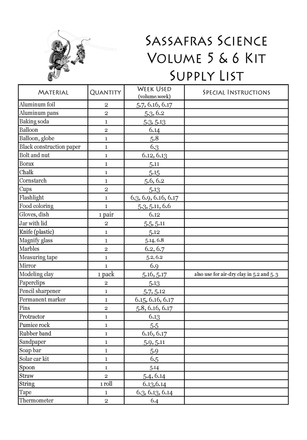 The Sassafras Science Adventures Year 3 Experiment Kit | Elemental Science