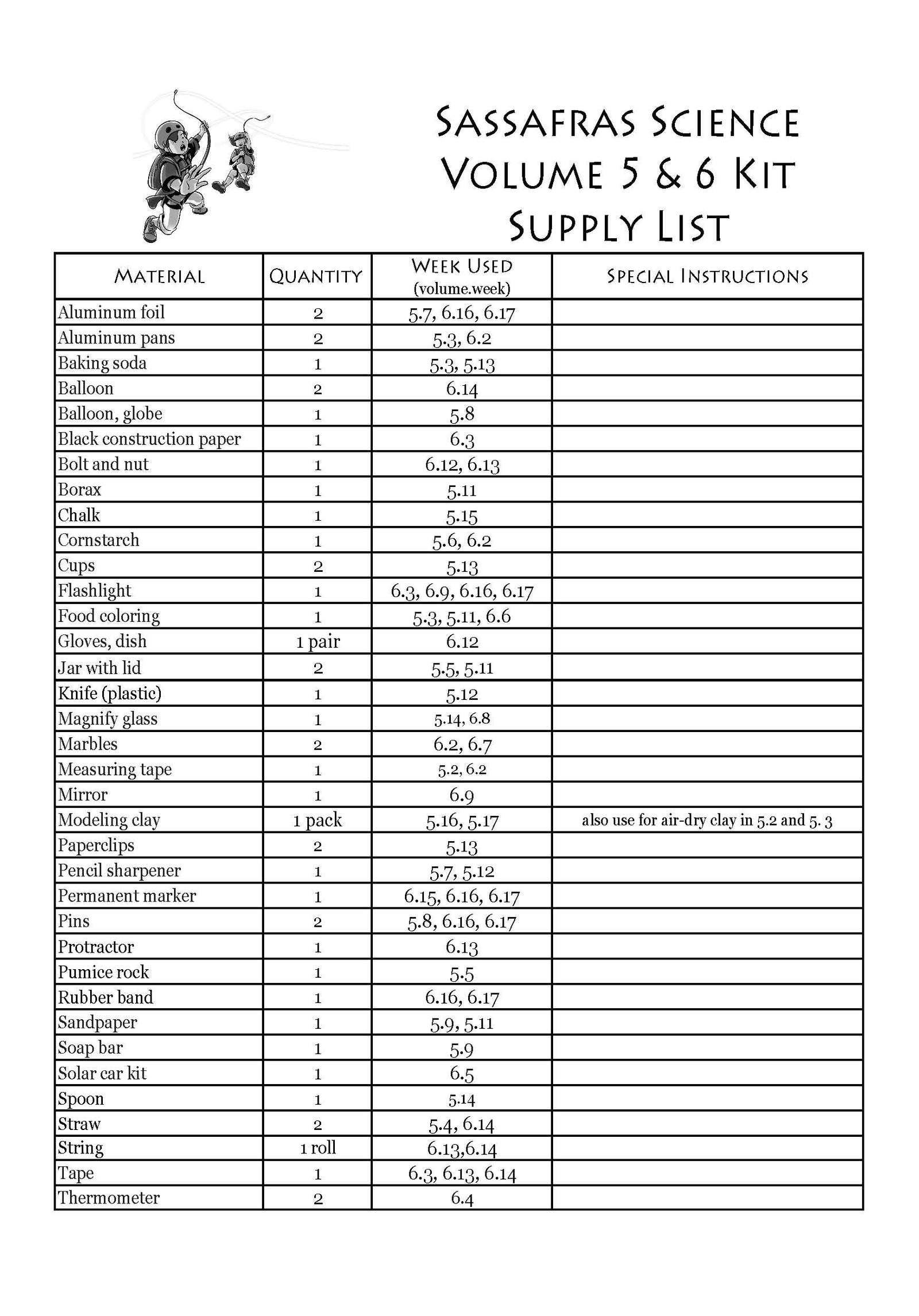 The Sassafras Science Adventures Year 3 Experiment Kit | Elemental Science
