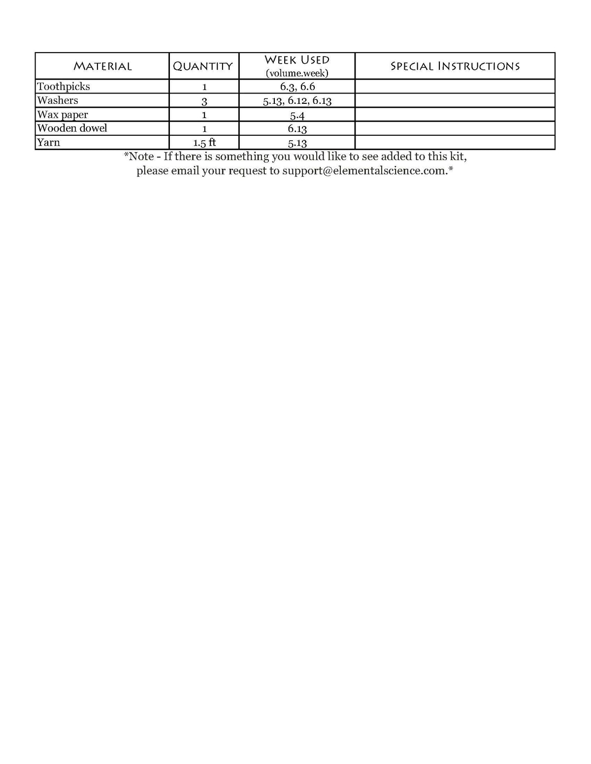 The Sassafras Science Adventures Year 3 Experiment Kit | Elemental Science