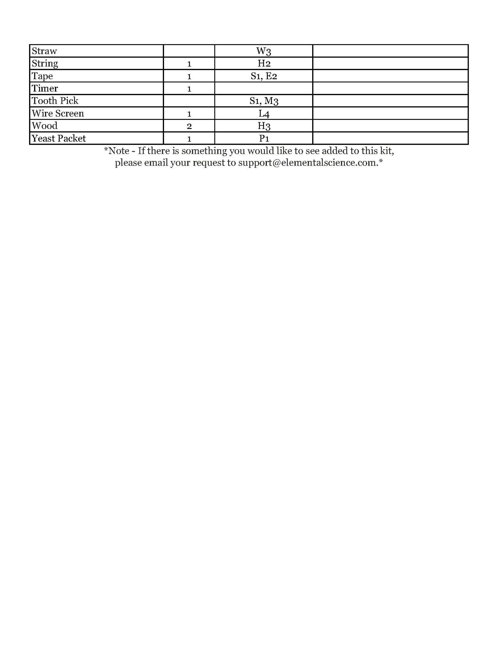 Science Chunks Year B Supply Kit | Elemental Science